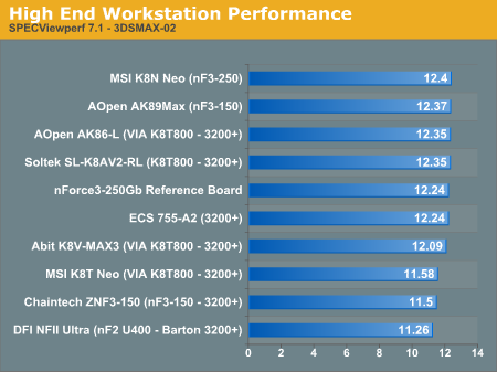 High End Workstation Performance